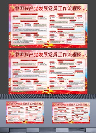 中国共产党发展党员工作流程图横版企业党建宣传展板