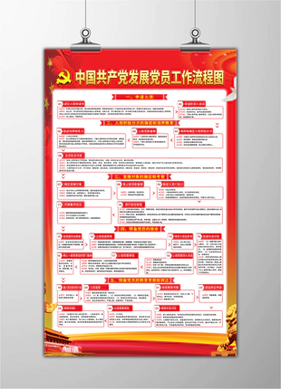 部队中国共产党党员发展流程图竖版党建工作展板
