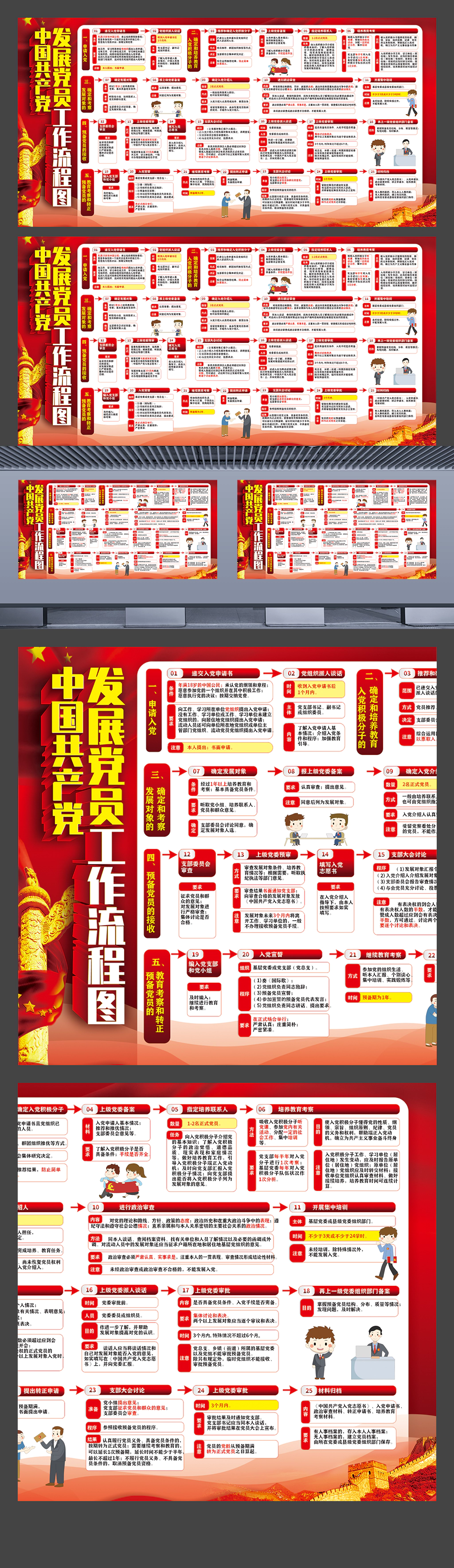 中国共产党发展党员工作流程图横版详细展板