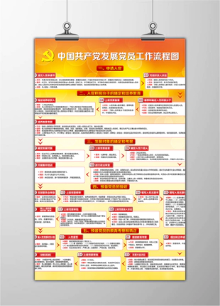 中国共产党发展党员工作流程图党建工作展板