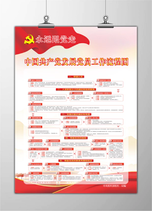 2023中国共产党发展党员工作流程图竖版宣传展板