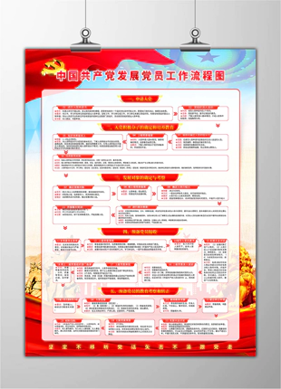 中国共产党发展党员工作流程图企业党支部宣传展板