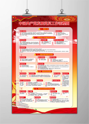 中国共产党发展党员工作流程图企业社会部队宣传展板