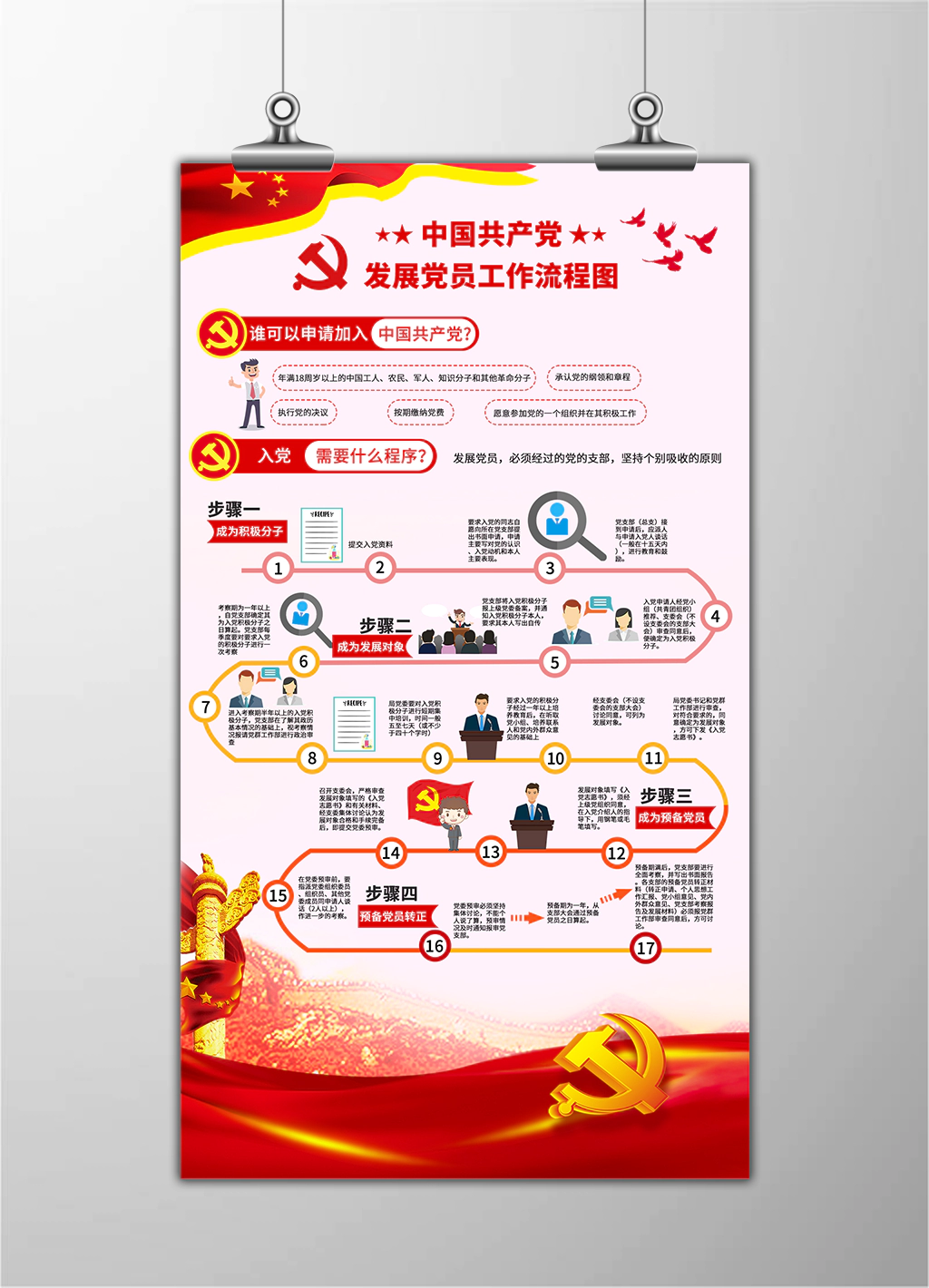 中国共产党发展党员流程图卡通一览图宣传展板