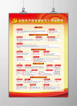 共青团支部发展党员工作流程一览图宣传展板