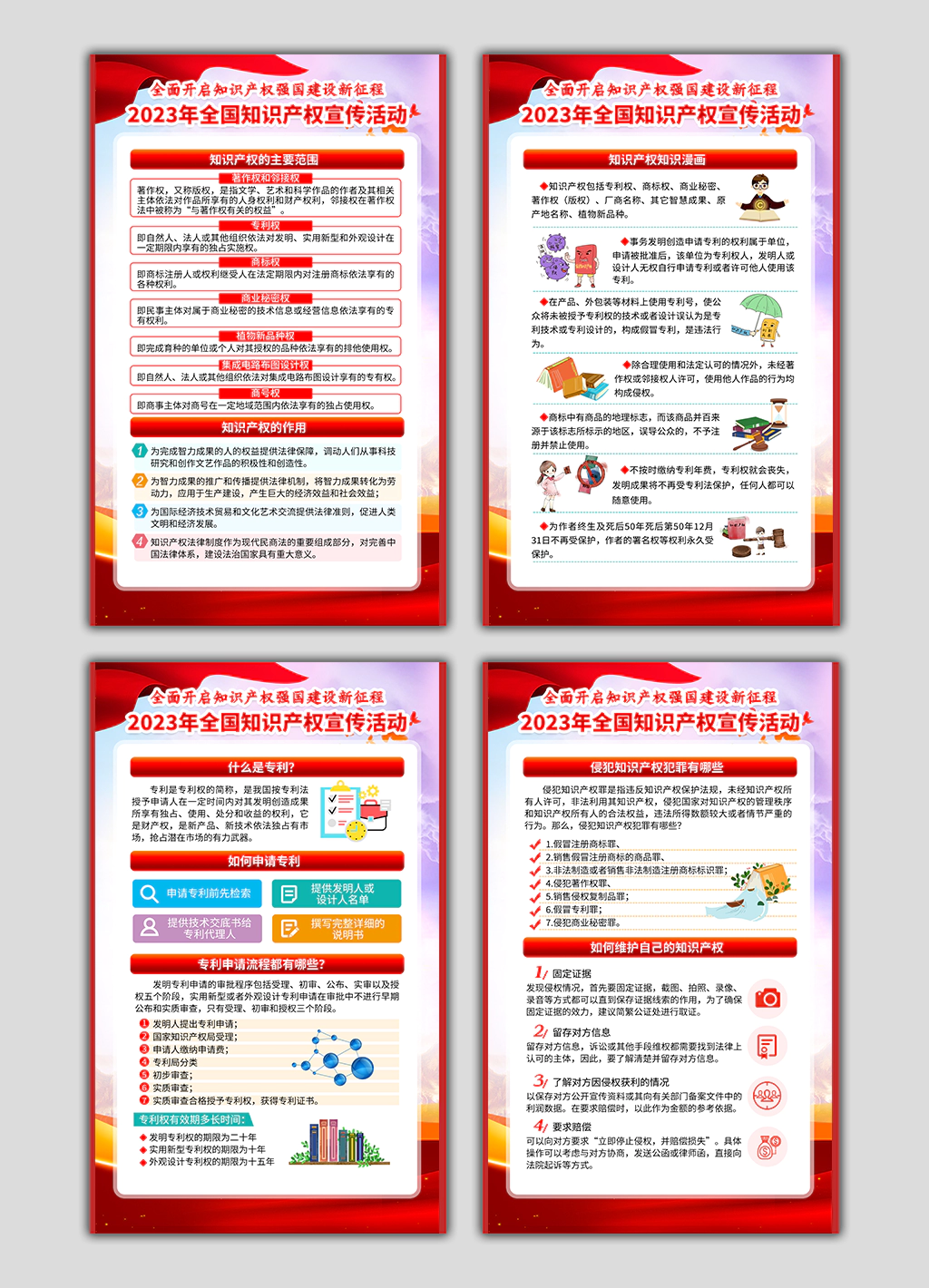 全面开启知识产权强国建设新征程2023年全国知识产权宣传活动展板