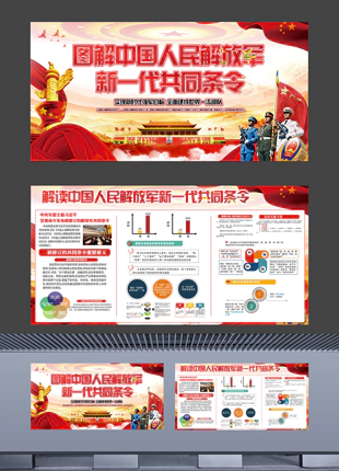 解读中国人民解放军新一代共同条令精美横版展板