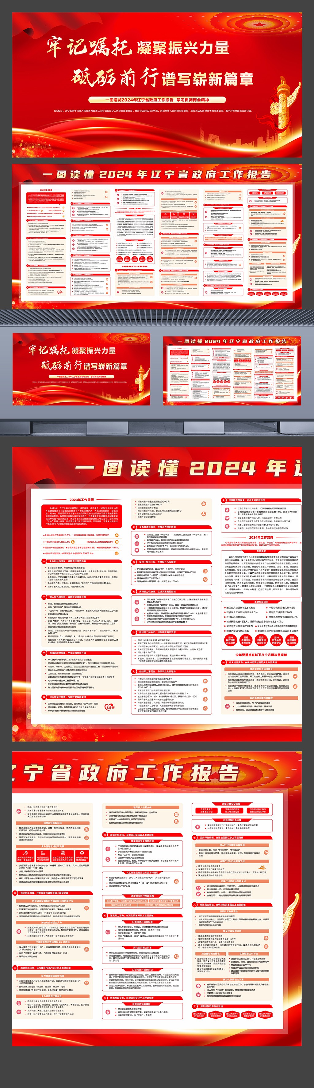 学习辽宁省2024年两会精神政府工作报告横板展板